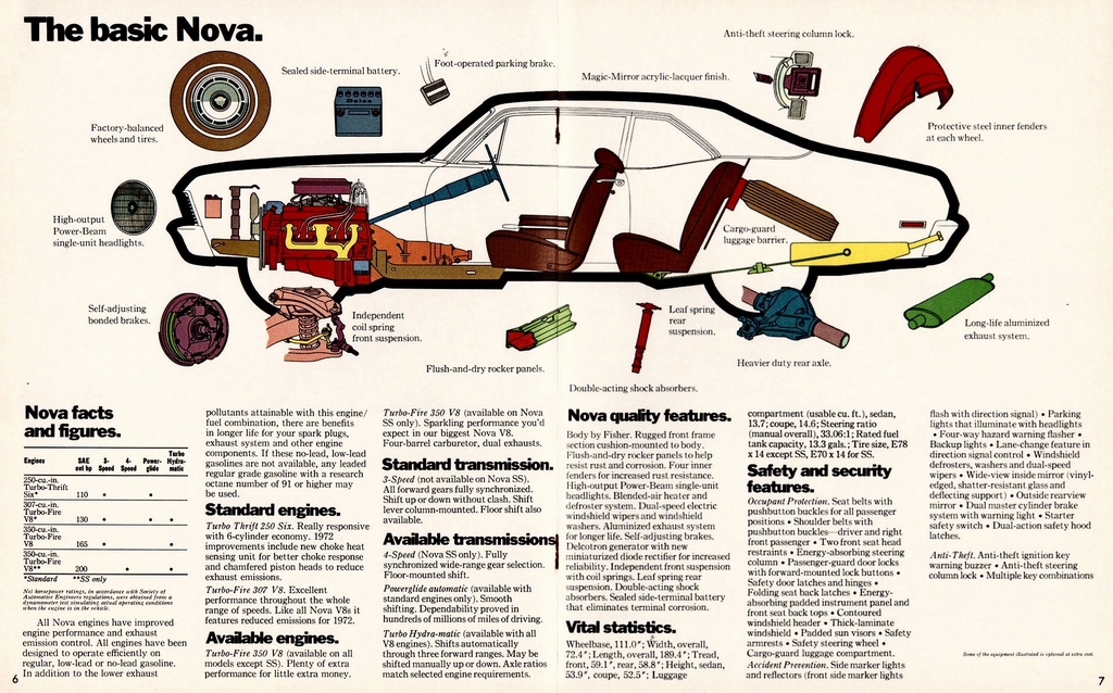 1972 Chevrolet Nova Canadian Brochure Page 6